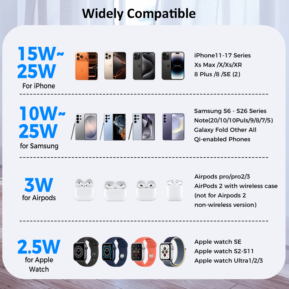 ICE Cooling Qi2.2 25W 3'ü 1 Ar - Wireless Charger Watch incelemesi ve fiyatı